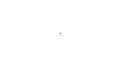غايات الشركة